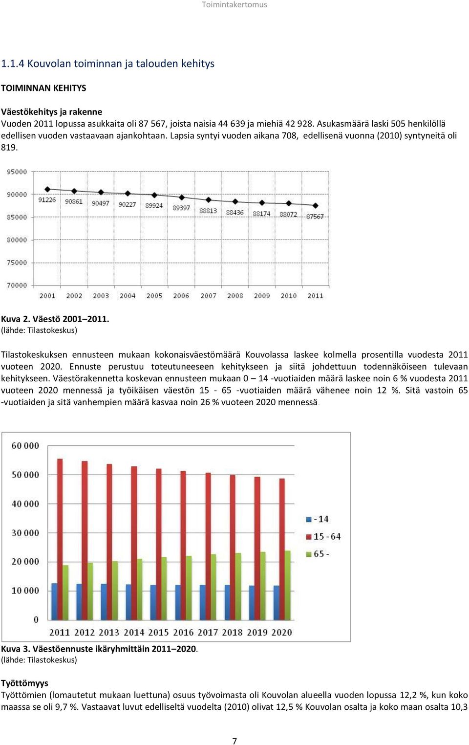 (lähde: Tilastokeskus) Tilastokeskuksen ennusteen mukaan kokonaisväestömäärä Kouvolassa laskee kolmella prosentilla vuodesta 2011 vuoteen 2020.