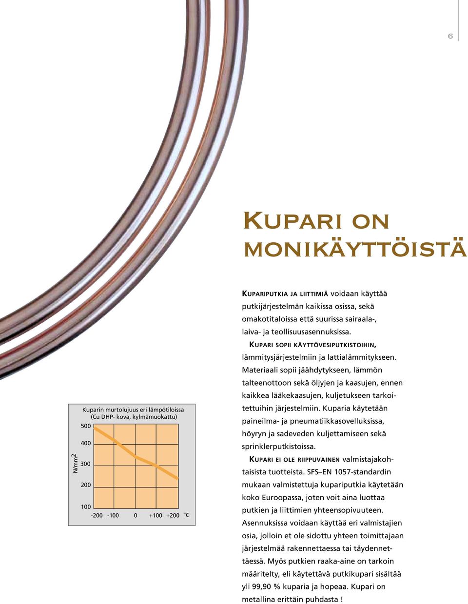 Materiaali sopii jäähdytykseen, lämmön talteenottoon sekä öljyjen ja kaasujen, ennen kaikkea lääkekaasujen, kuljetukseen tarkoitettuihin järjestelmiin.