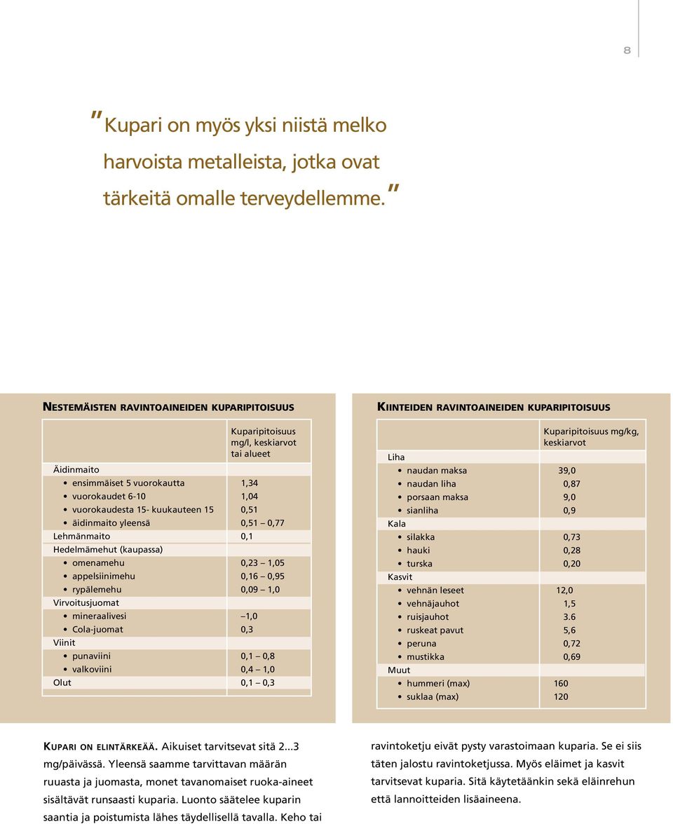 äidinmaito yleensä 0,51 0,77 Lehmänmaito 0,1 Hedelmämehut (kaupassa) omenamehu 0,23 1,05 appelsiinimehu 0,16 0,95 rypälemehu 0,09 1,0 Virvoitusjuomat mineraalivesi 1,0 Cola-juomat 0,3 Viinit