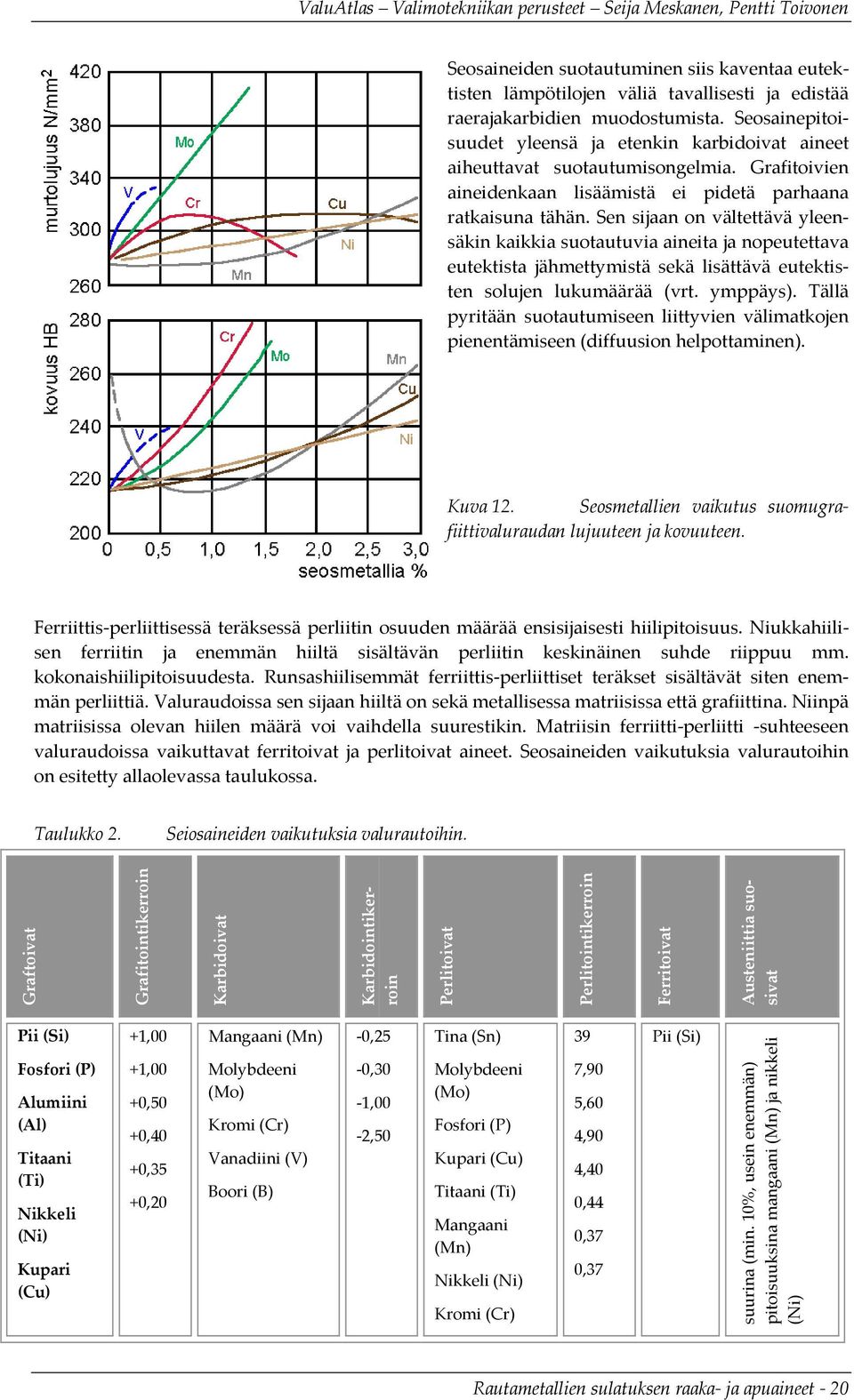 Sen sijaan on vältettävä yleensäkin kaikkia suotautuvia aineita ja nopeutettava eutektista jähmettymistä sekä lisättävä eutektisten solujen lukumäärää (vrt. ymppäys).