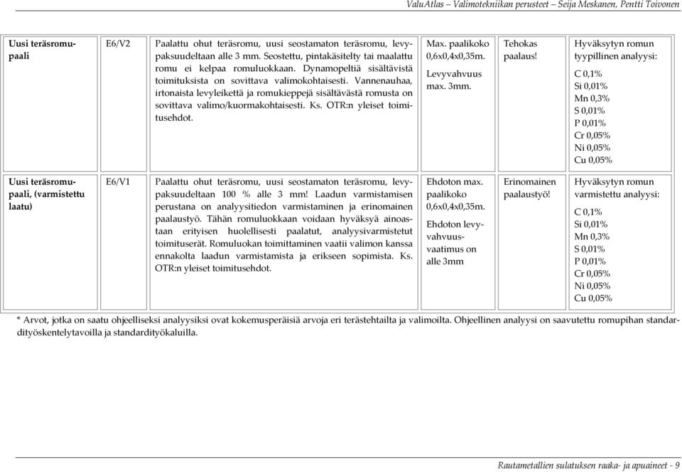 OTR:n yleiset toimitusehdot. Max. paalikoko 0,6x0,4x0,35m. Levyvahvuus max. 3mm. Tehokas paalaus!