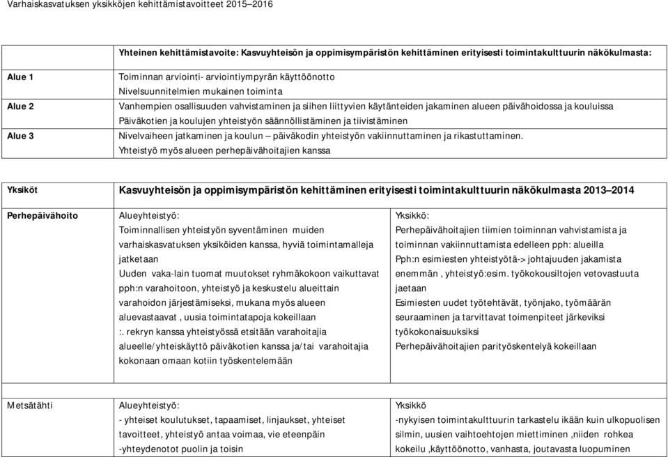 säännöllistäminen ja tiivistäminen Nivelvaiheen jatkaminen ja koulun päiväkodin yhteistyön vakiinnuttaminen ja rikastuttaminen.