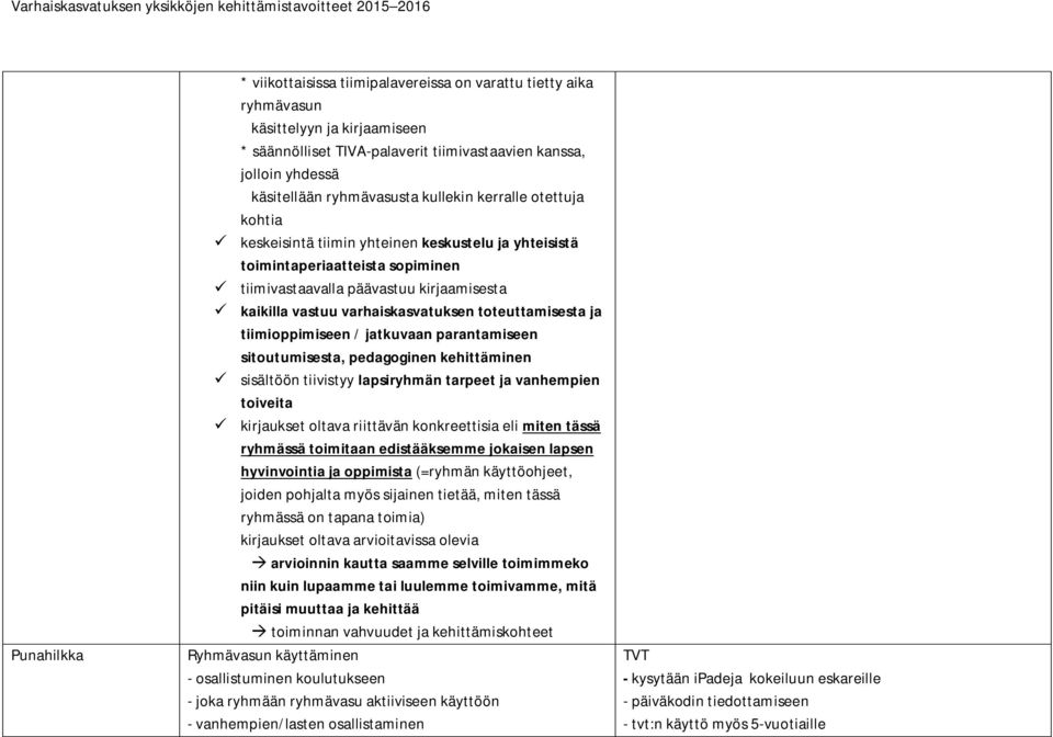 varhaiskasvatuksen toteuttamisesta ja tiimioppimiseen / jatkuvaan parantamiseen sitoutumisesta, pedagoginen kehittäminen sisältöön tiivistyy lapsiryhmän tarpeet ja vanhempien toiveita kirjaukset