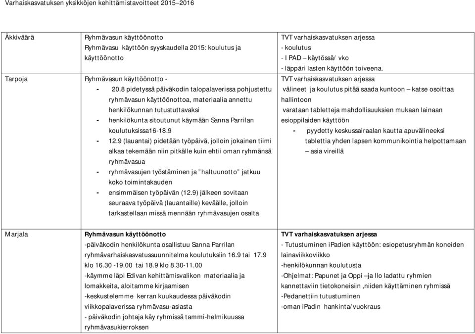 9 (lauantai) pidetään työpäivä, jolloin jokainen tiimi alkaa tekemään niin pitkälle kuin ehtii oman ryhmänsä ryhmävasua - ryhmävasujen työstäminen ja haltuunotto jatkuu koko toimintakauden -