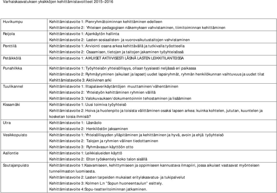 Kehittämistavoite 1: Arviointi osana arkea kehittävällä ja tutkivalla työotteella Kehittämistavoite 2: Osaamisen, tietojen ja taitojen jakaminen työyhteisössä Kehittämistavoite 1: AIKUISET