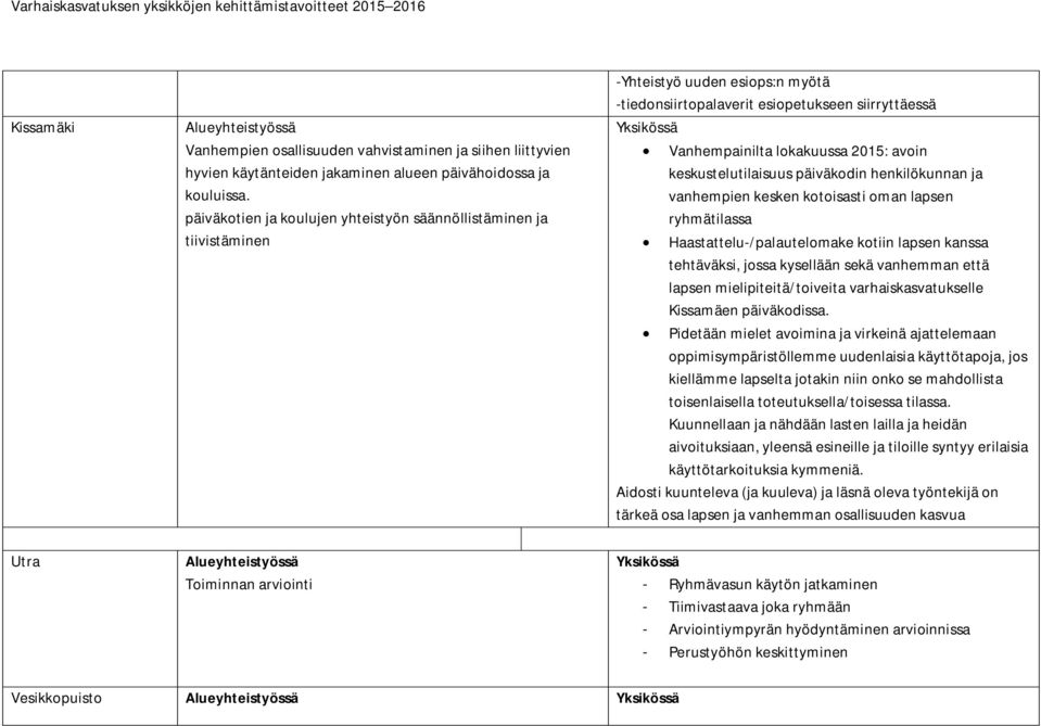 keskustelutilaisuus päiväkodin henkilökunnan ja vanhempien kesken kotoisasti oman lapsen ryhmätilassa Haastattelu-/palautelomake kotiin lapsen kanssa tehtäväksi, jossa kysellään sekä vanhemman että