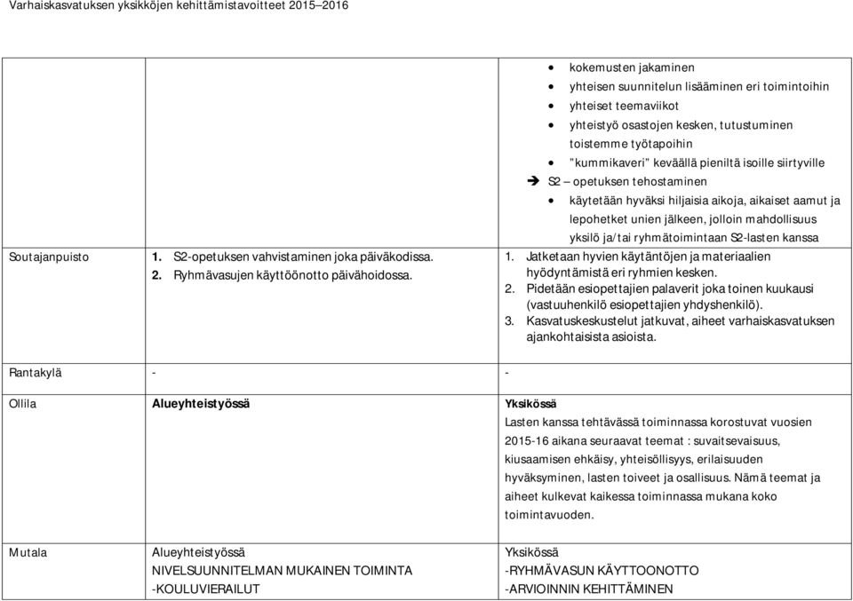 siirtyville S2 opetuksen tehostaminen käytetään hyväksi hiljaisia aikoja, aikaiset aamut ja lepohetket unien jälkeen, jolloin mahdollisuus yksilö ja/tai ryhmätoimintaan S2-lasten kanssa 1.