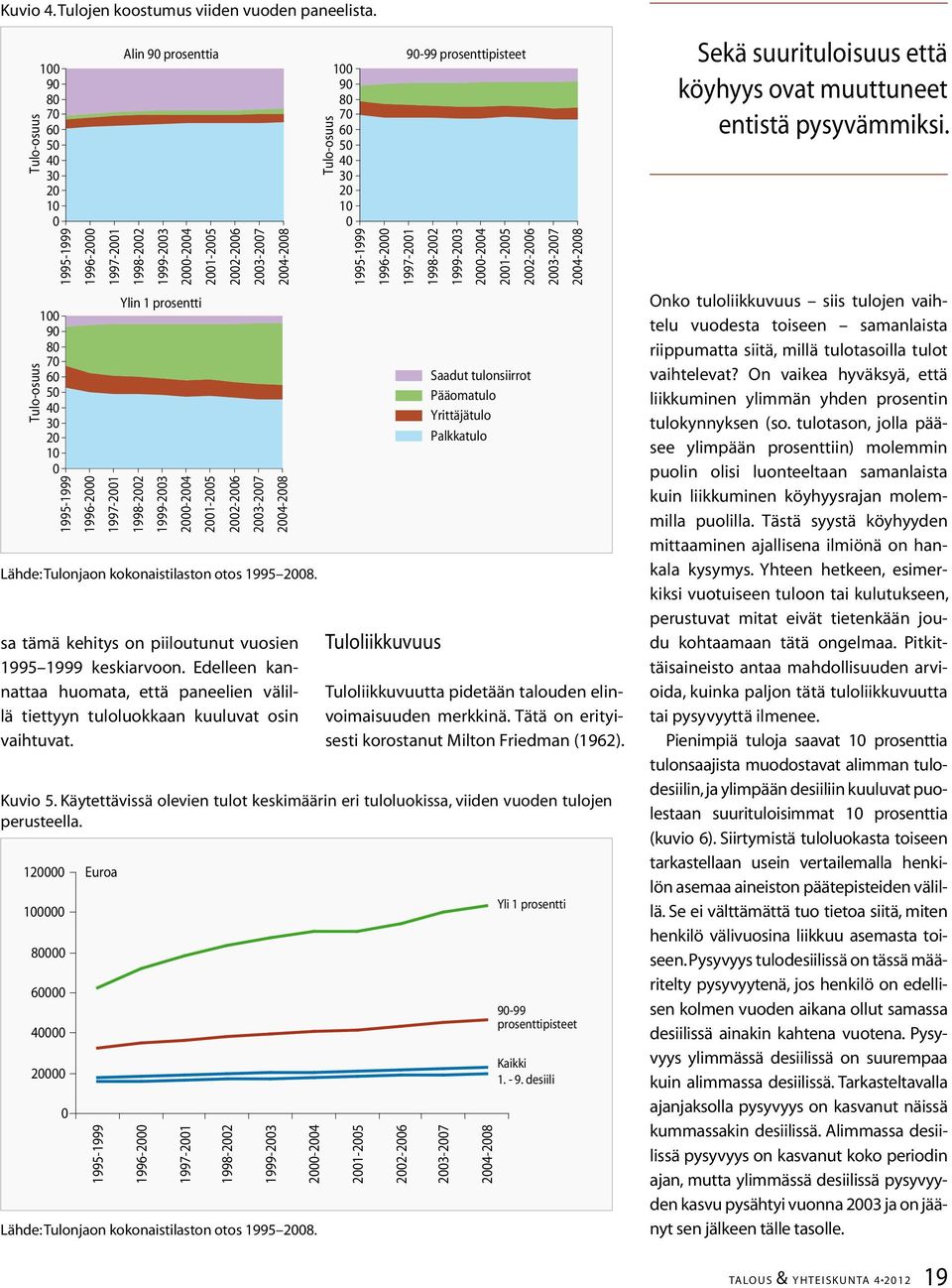 kokonaistilaston otos 1995 8. sa tämä kehitys on piiloutunut vuosien 1995 1999 keskiarvoon. Edelleen kannattaa huomata, että paneelien välillä tiettyyn tuloluokkaan kuuluvat osin vaihtuvat.