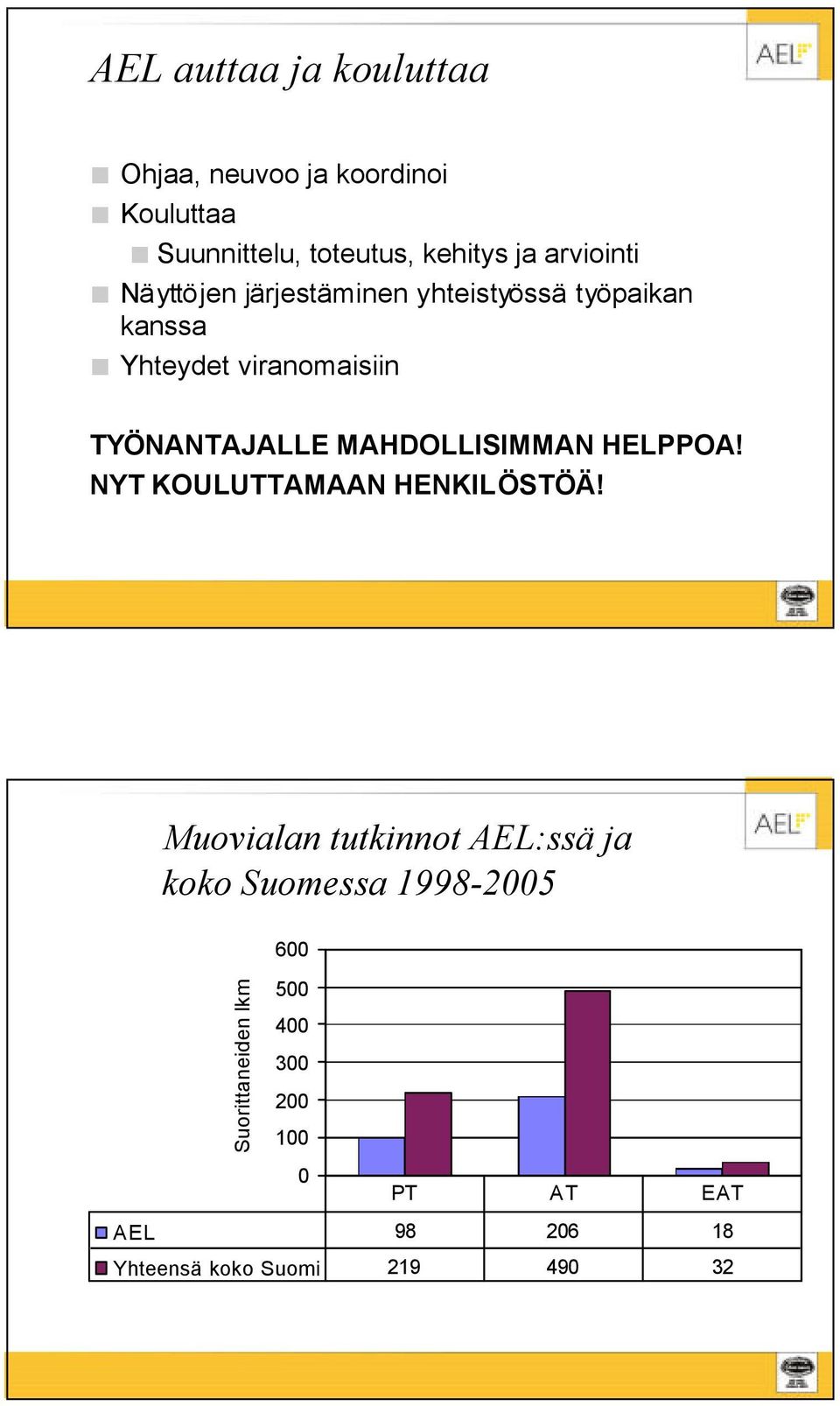 MAHDOLLISIMMAN HELPPOA! NYT KOULUTTAMAAN HENKILÖSTÖÄ!