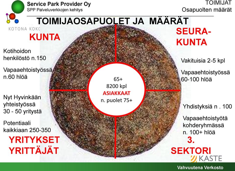 TOIMIJAOSAPUOLET JA MÄÄRÄT 665+ 8200 A kpl ASIAKKAAT n.