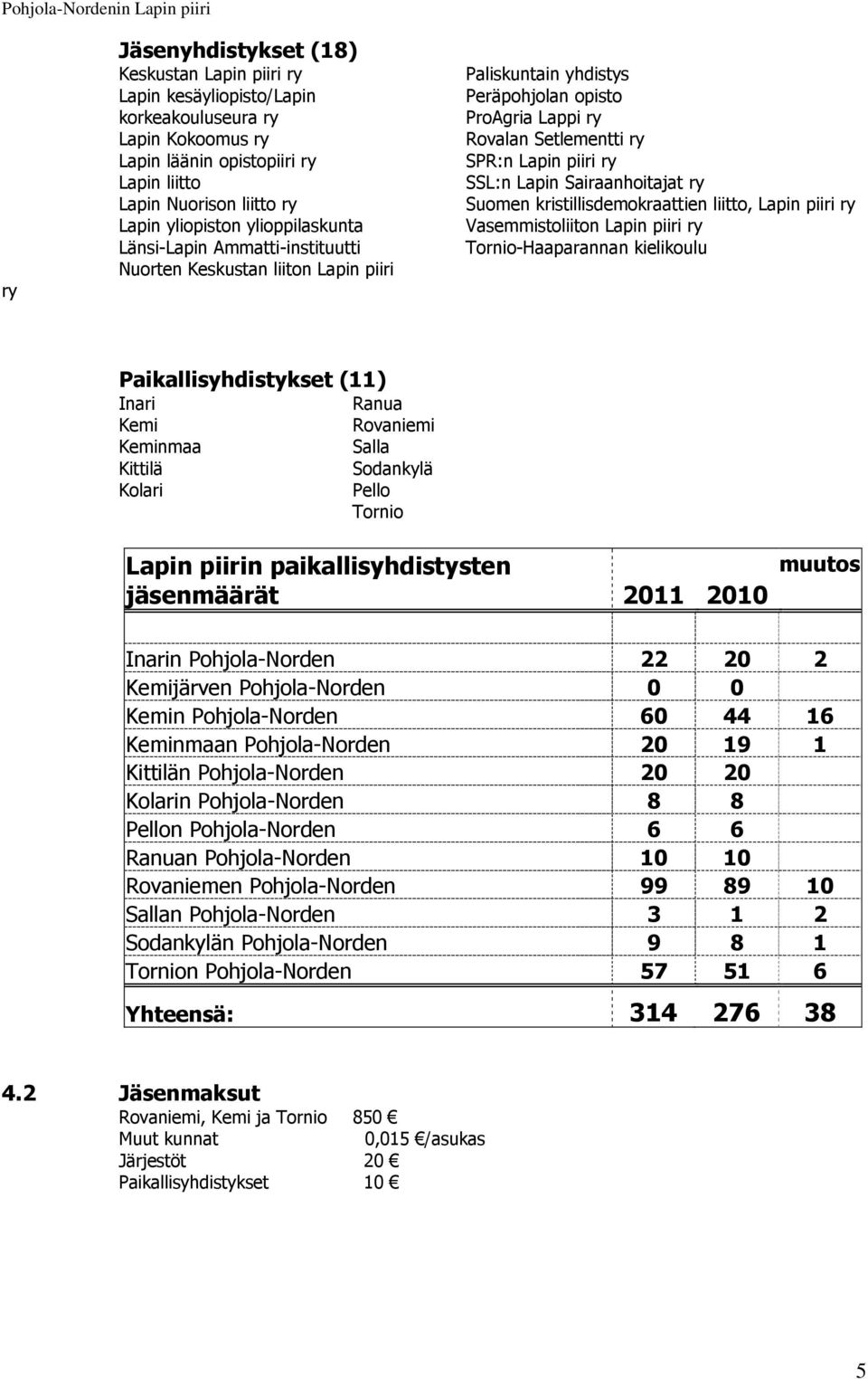 Lapin Sairaanhoitajat ry Suomen kristillisdemokraattien liitto, Lapin piiri ry Vasemmistoliiton Lapin piiri ry Tornio-Haaparannan kielikoulu Paikallisyhdistykset (11) Inari Kemi Keminmaa Kittilä