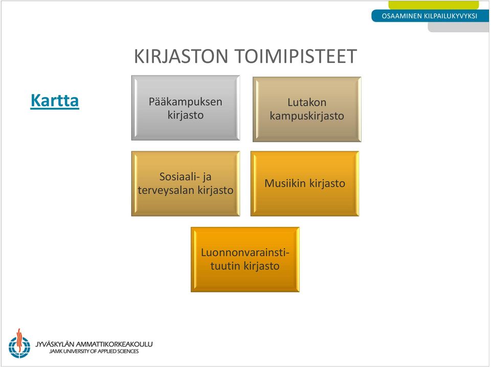 kampuskirjasto Sosiaali- ja terveysalan