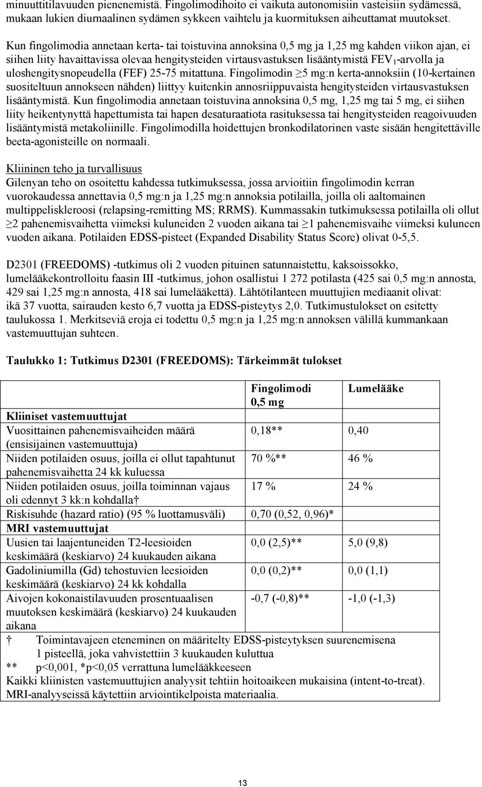 uloshengitysnopeudella (FEF) 25-75 mitattuna.