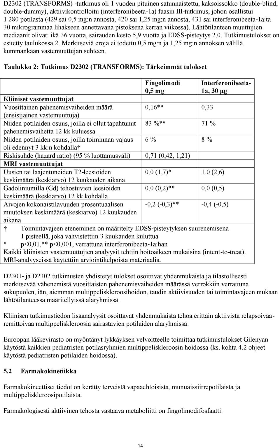 Lähtötilanteen muuttujien mediaanit olivat: ikä 36 vuotta, sairauden kesto 5,9 vuotta ja EDSS-pisteytys 2,0. Tutkimustulokset on esitetty taulukossa 2.