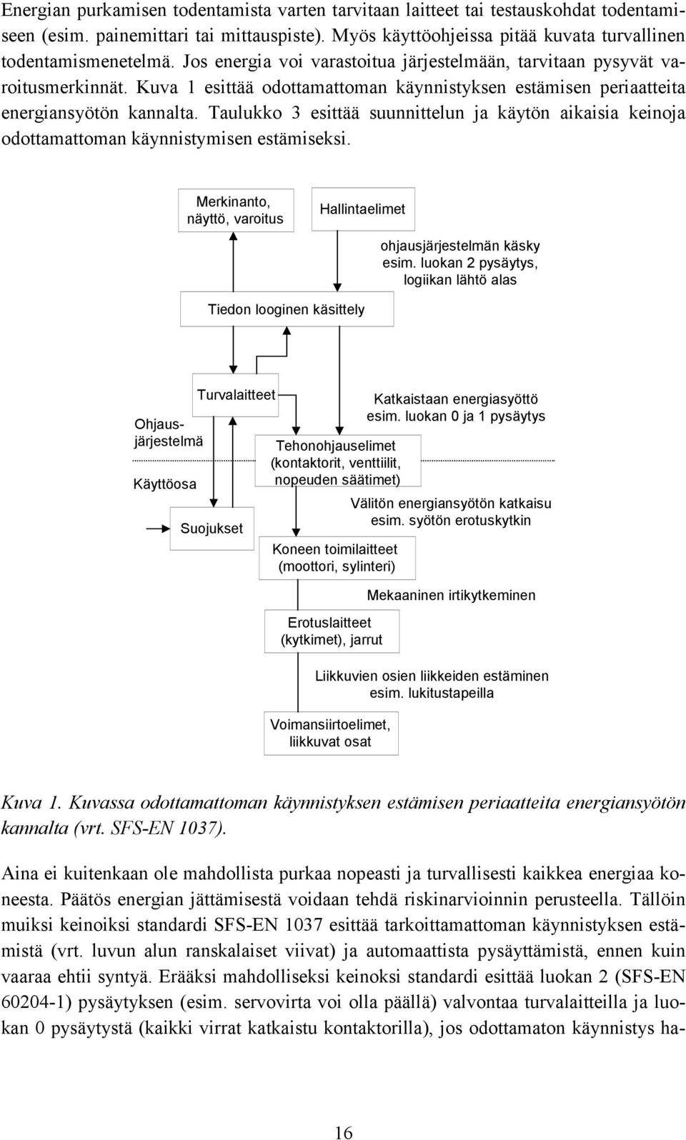 Taulukko 3 esittää suunnittelun ja käytön aikaisia keinoja odottamattoman käynnistymisen estämiseksi. Merkinanto, näyttö, varoitus Hallintaelimet ohjausjärjestelmän käsky esim.