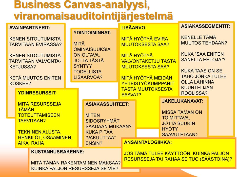 TEKNINEN ALUSTA, HENKILÖT, OSAAMINEN, AIKA, RAHA KUSTANNUSRAKENNE: YDINTOIMINNAT: MITÄ OMINAISUUKSIA ON OLTAVA, JOTTA TÄSTÄ SYNTYY TODELLISTA LISÄARVOA?