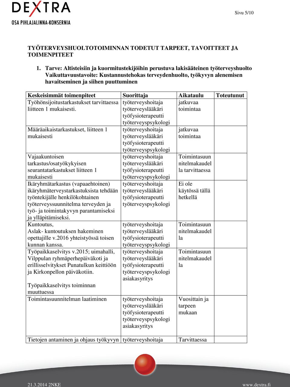 Keskeisimmät toimenpiteet Suorittaja Aikataulu Toteutunut Työhönsijoitustarkastukset tarvittaessa jatkuvaa liitteen 1 mukaisesti.