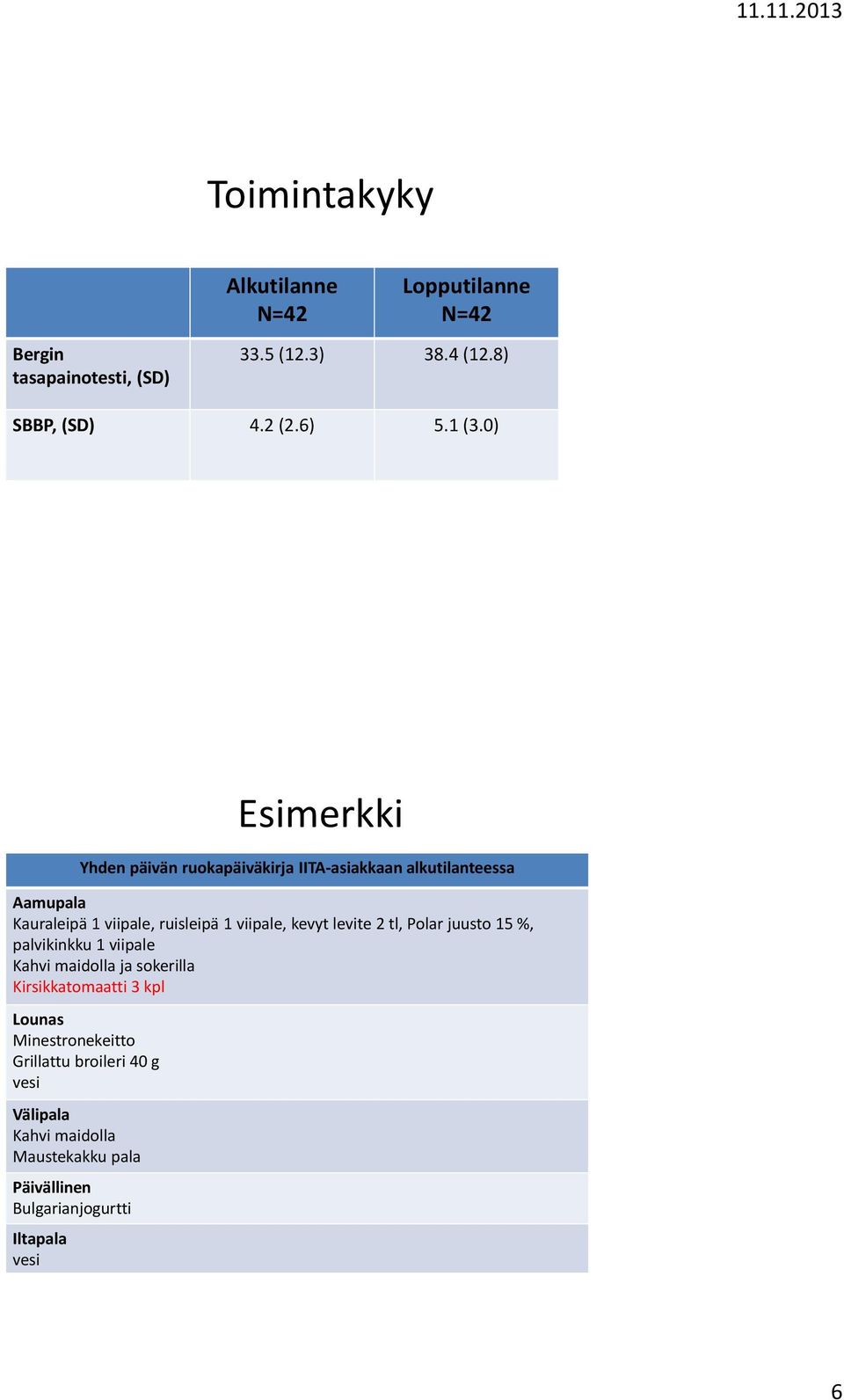 viipale, kevyt levite 2 tl, Polar juusto 15 %, palvikinkku 1 viipale Kahvi maidolla ja sokerilla Kirsikkatomaatti 3 kpl