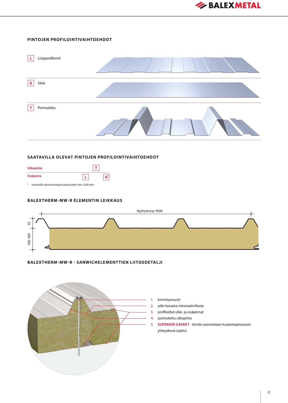 0,60 mm BALEXTHERM-MW-R ELEMENTIN LEIKKAUS Hyötyleveys 1000 100 160 45 BALEXTHERM-MW-R - SANWICHELEMENTTIEN LIITOSDETALJI 1.