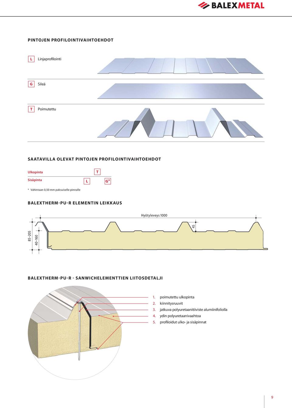 LEIKKAUS Hyötyleveys 1000 85 205 40 160 45 BALEXTHERM-PU-R - SANWICHELEMENTTIEN LIITOSDETALJI 1.