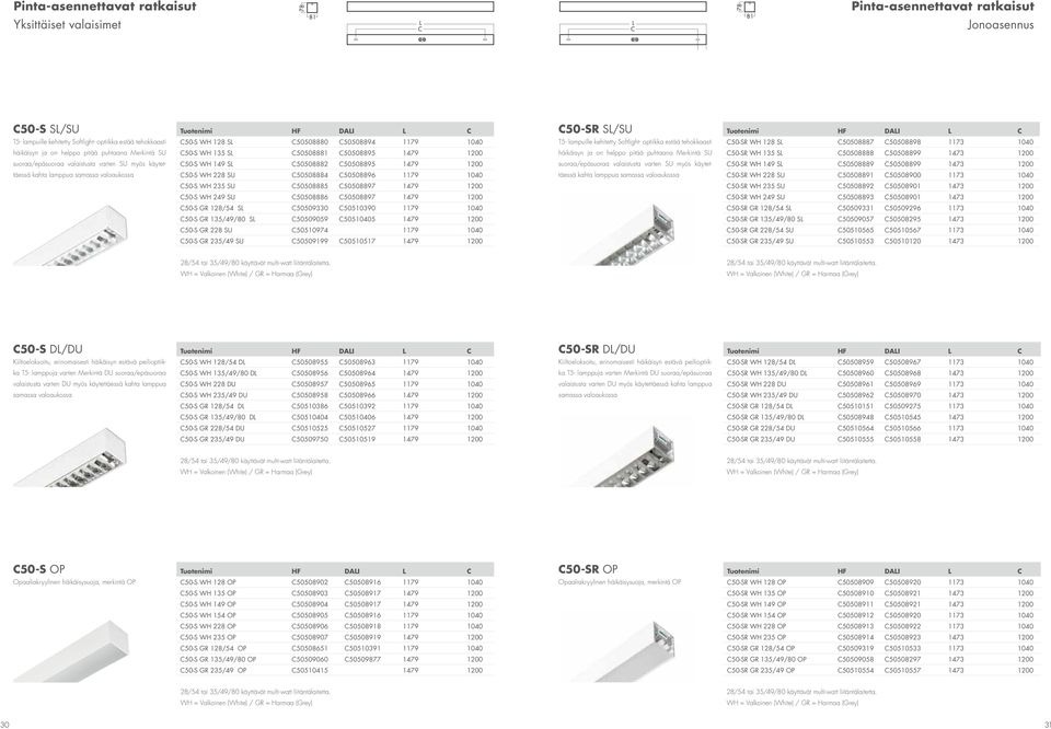 50508895 1479 1200 50-S WH 149 S 50508882 50508895 1479 1200 50-S WH 228 SU 50508884 50508896 1179 1040 50-SR S/SU T5- lampuille kehitetty Softlight- optiikka estää tehokkaasti häikäisyn ja on helppo