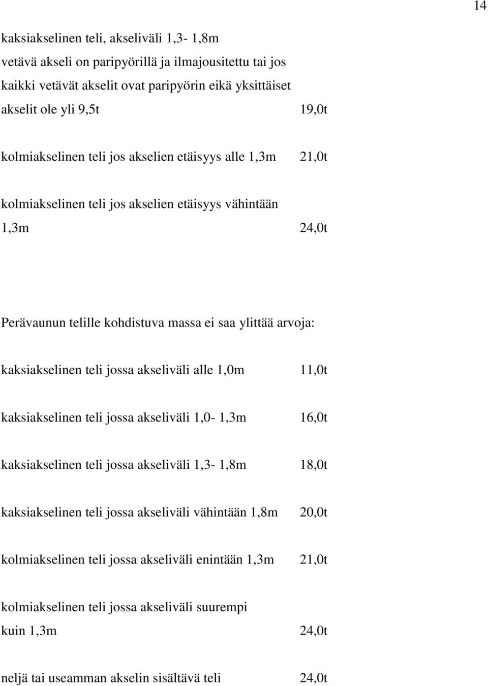 kaksiakselinen teli jossa akseliväli alle 1,0m 11,0t kaksiakselinen teli jossa akseliväli 1,0-1,3m 16,0t kaksiakselinen teli jossa akseliväli 1,3-1,8m 18,0t kaksiakselinen teli jossa