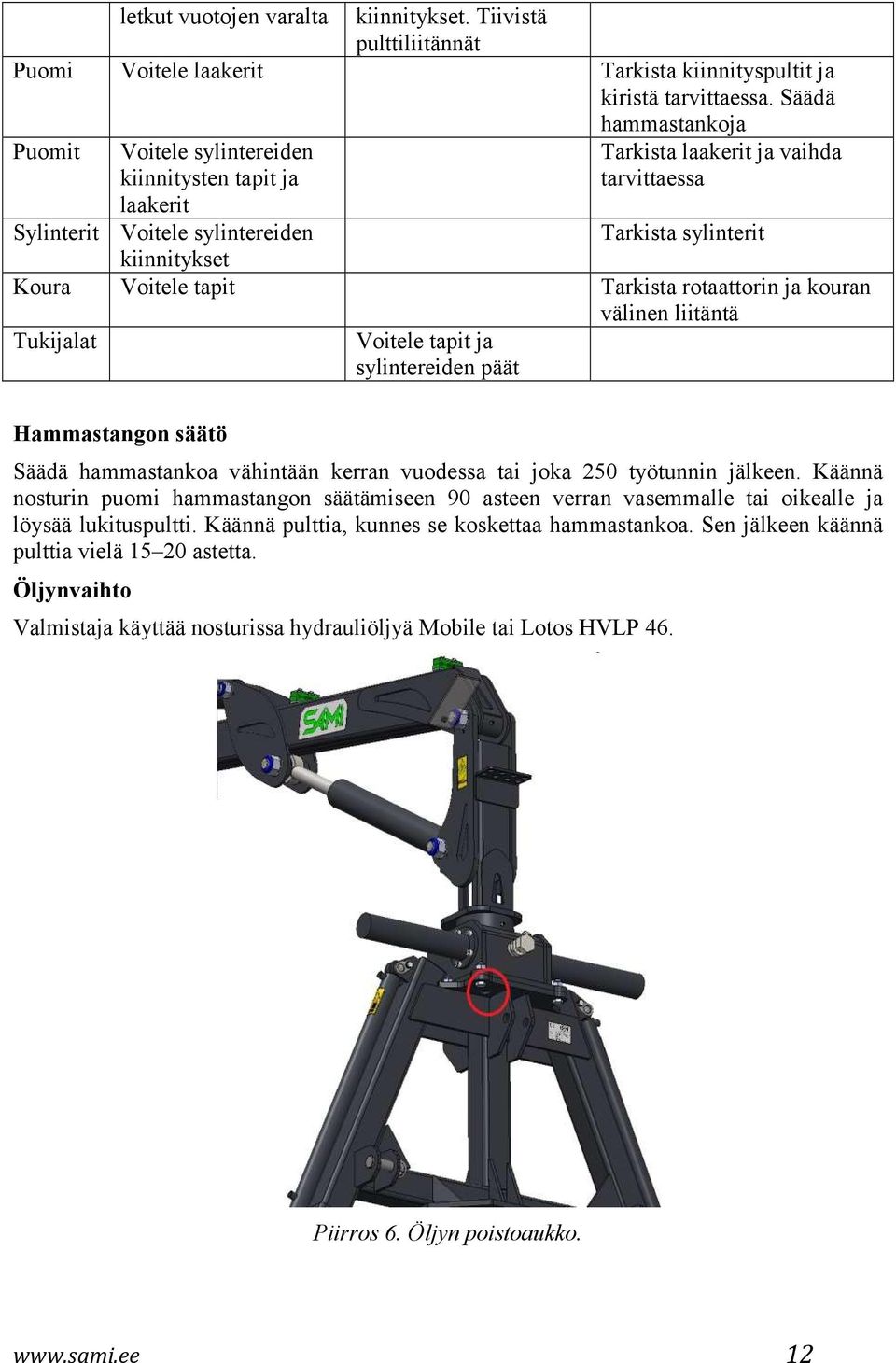 Voitele tapit Tarkista rotaattorin ja kouran välinen liitäntä Tukijalat Voitele tapit ja sylintereiden päät Hammastangon säätö Säädä hammastankoa vähintään kerran vuodessa tai joka 250 työtunnin