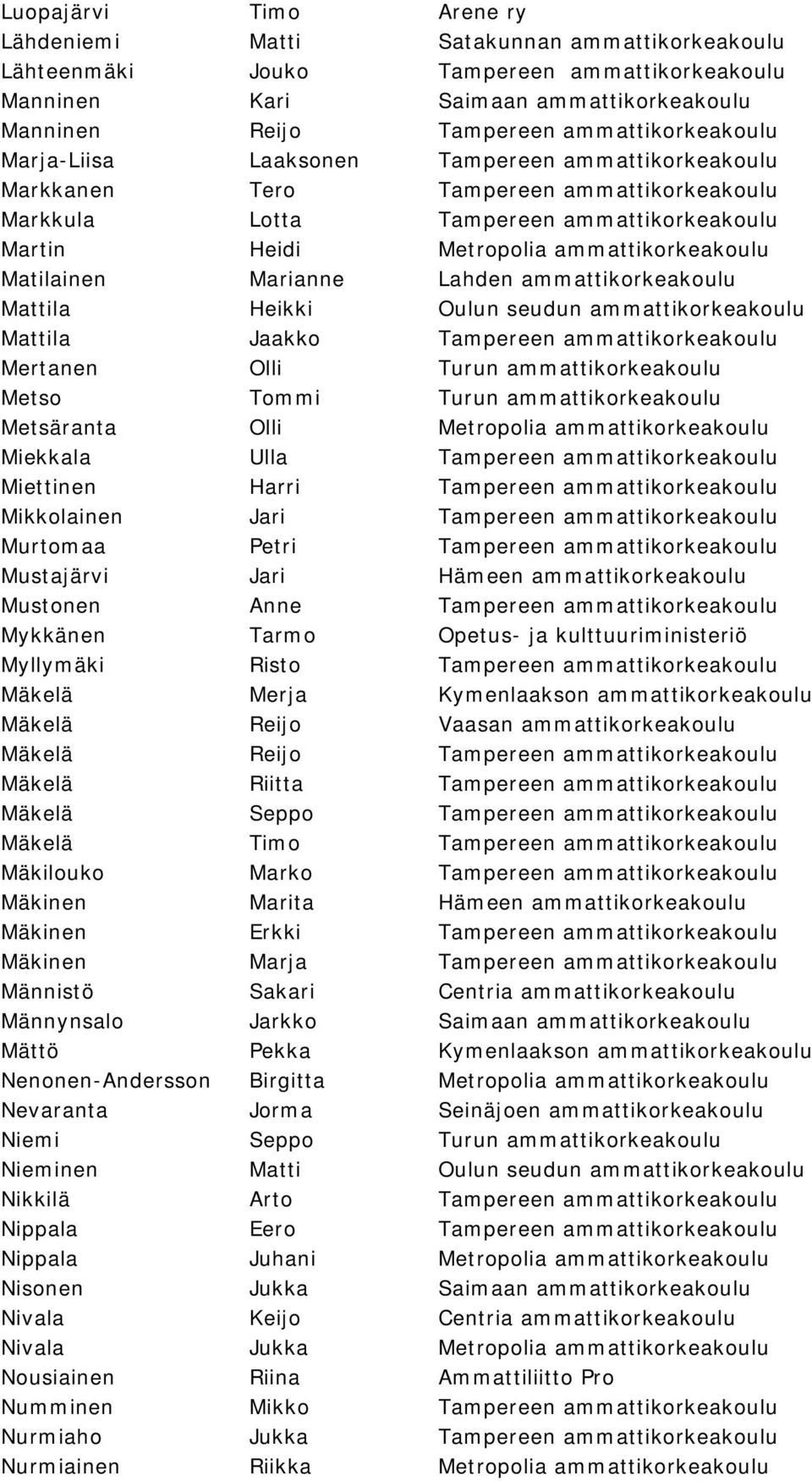 ammattikorkeakoulu Matilainen Marianne Lahden ammattikorkeakoulu Mattila Heikki Oulun seudun ammattikorkeakoulu Mattila Jaakko Tampereen ammattikorkeakoulu Mertanen Olli Turun ammattikorkeakoulu