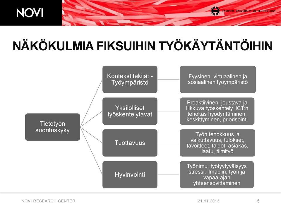 ICT:n tehokas hyödyntäminen, keskittyminen, priorisointi Työn tehokkuus ja vaikuttavuus, tulokset, tavoitteet, taidot,