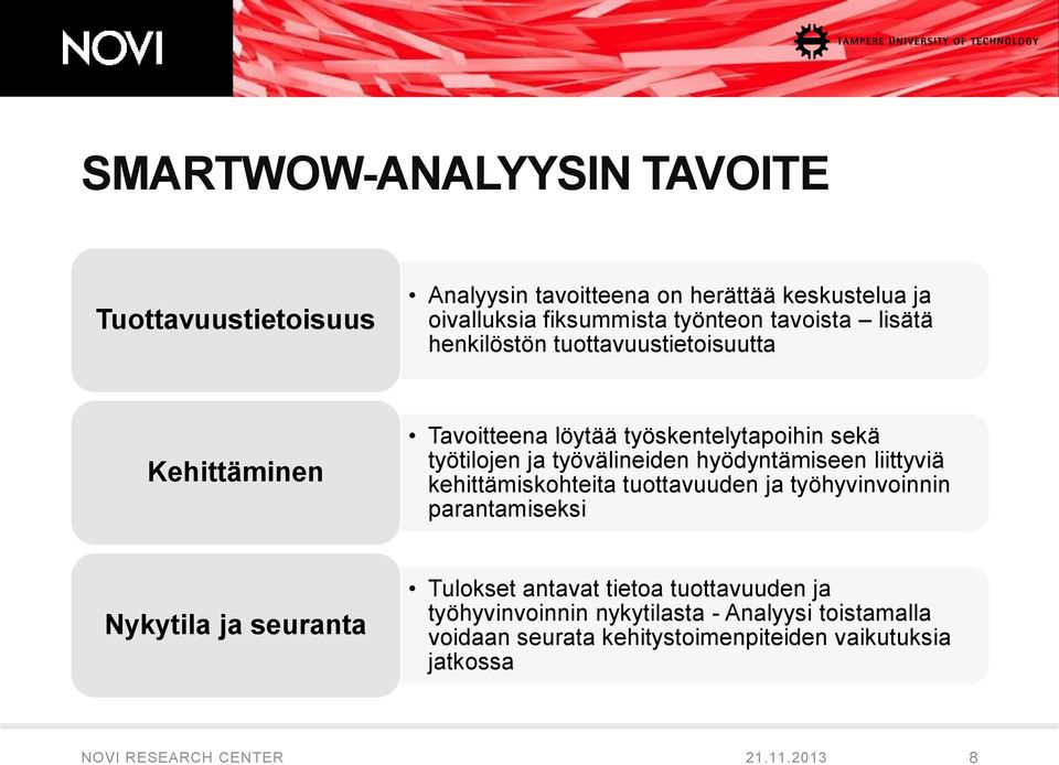 hyödyntämiseen liittyviä kehittämiskohteita tuottavuuden ja työhyvinvoinnin parantamiseksi Nykytila ja seuranta Tulokset antavat tietoa