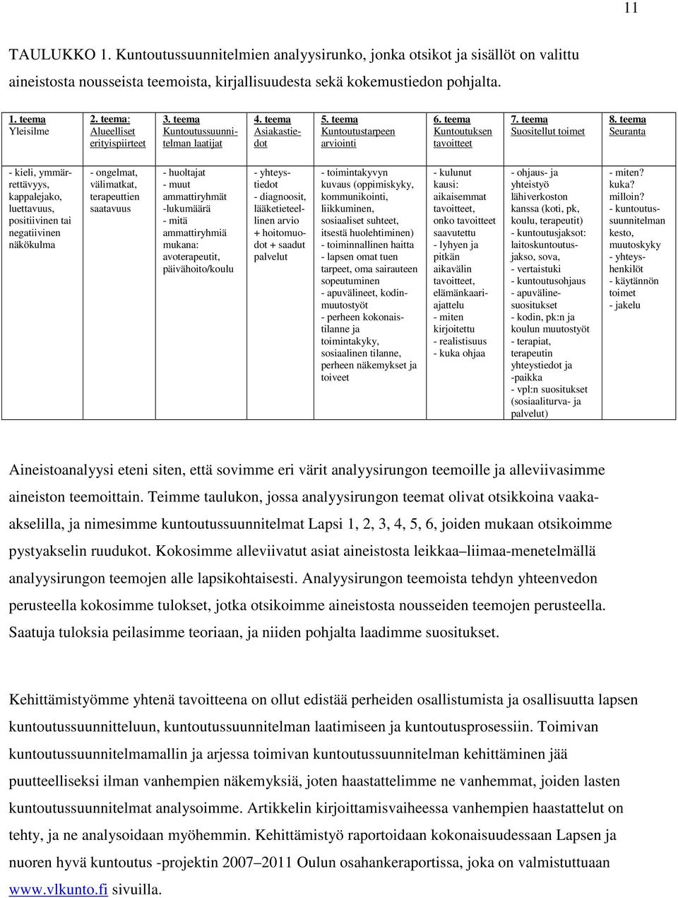 teema Seuranta - kieli, ymmärrettävyys, kappalejako, luettavuus, positiivinen tai negatiivinen näkökulma - ongelmat, välimatkat, terapeuttien saatavuus - huoltajat - muut ammattiryhmät -lukumäärä -