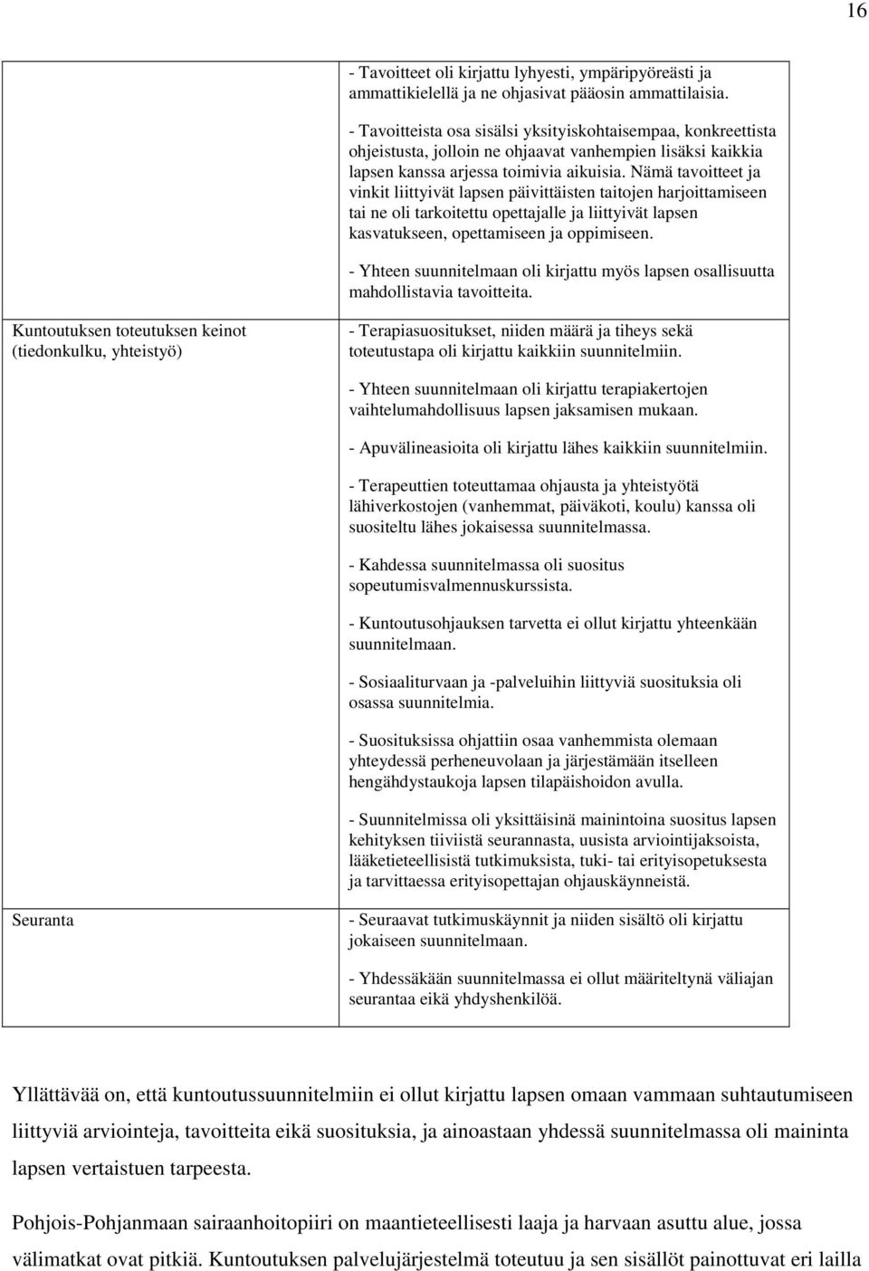 Nämä tavoitteet ja vinkit liittyivät lapsen päivittäisten taitojen harjoittamiseen tai ne oli tarkoitettu opettajalle ja liittyivät lapsen kasvatukseen, opettamiseen ja oppimiseen.