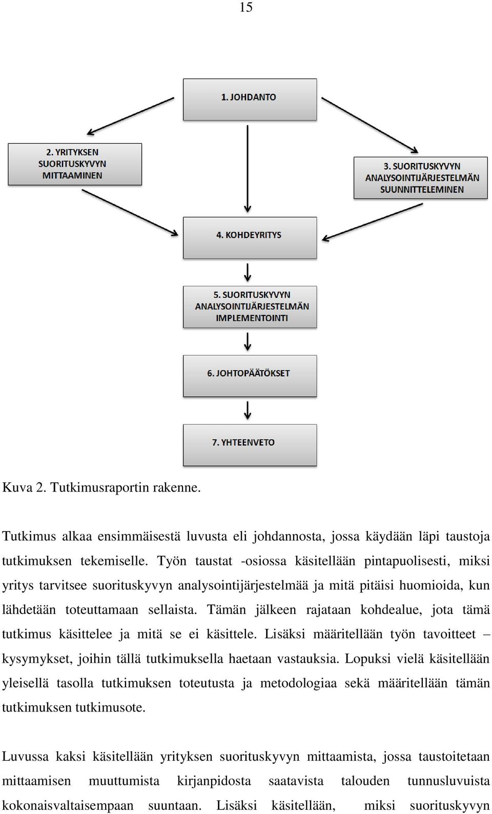 Tämän jälkeen rajataan kohdealue, jota tämä tutkimus käsittelee ja mitä se ei käsittele. Lisäksi määritellään työn tavoitteet kysymykset, joihin tällä tutkimuksella haetaan vastauksia.