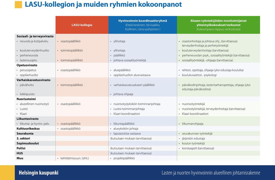 , (tarvittaessa) terveydenhoitaja ja perhetyöntekijä kouluterveydenhuolto toimistopäällikkö ylihoitaja kouluterveydenhoitaja (tarvittaessa) perheneuvola päällikkö perheneuvolan psyk.