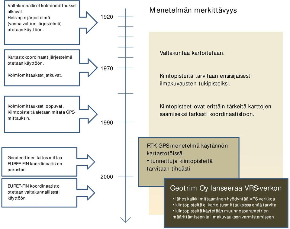 1990 Kiintopisteet ovat erittäin tärkeitä karttojen saamiseksi tarkasti koordinaatistoon.