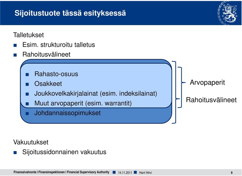 indeksilainat) Muut arvopaperit (esim.