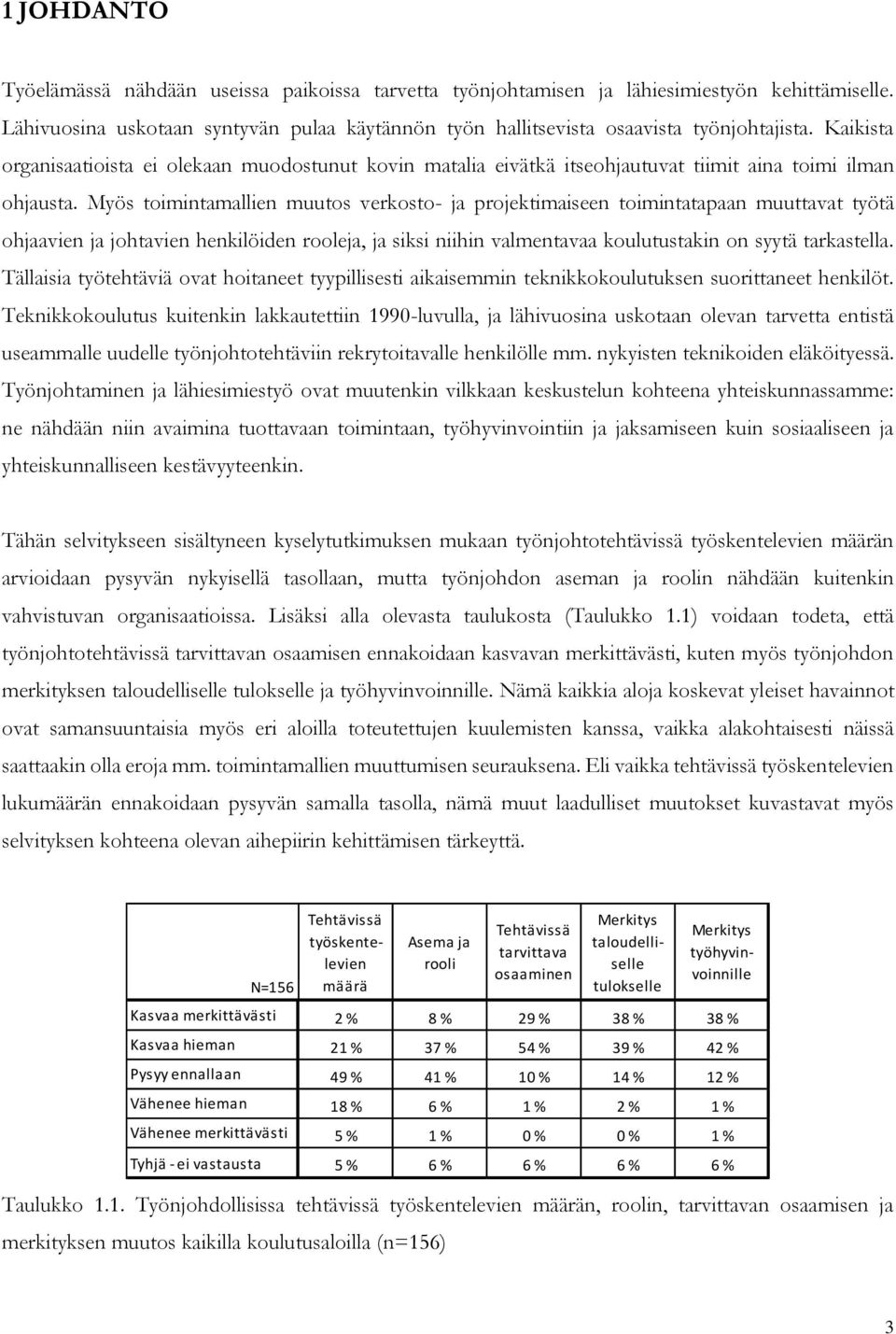 Myös toimintamallien muutos verkosto- ja projektimaiseen toimintatapaan muuttavat työtä ohjaavien ja johtavien henkilöiden rooleja, ja siksi niihin valmentavaa koulutustakin on syytä tarkastella.