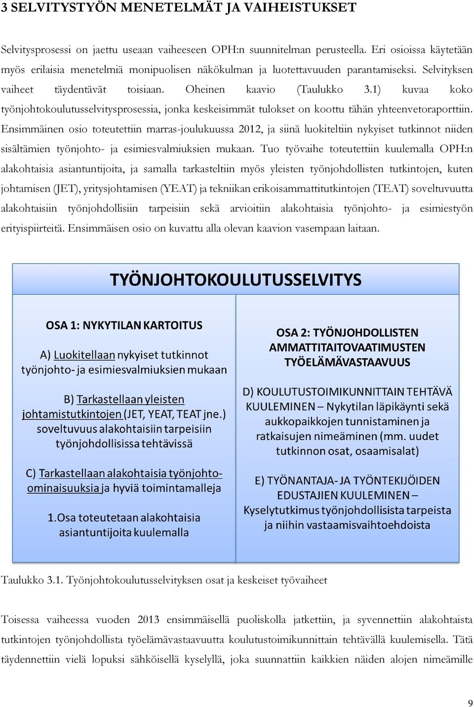 1) kuvaa koko työnjohtokoulutusselvitysprosessia, jonka keskeisimmät tulokset on koottu tähän yhteenvetoraporttiin.