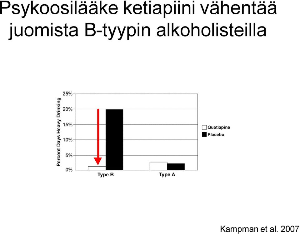 juomista B-tyypin