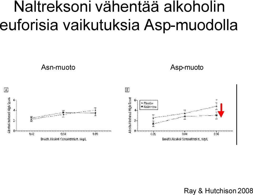 vaikutuksia Asp-muodolla