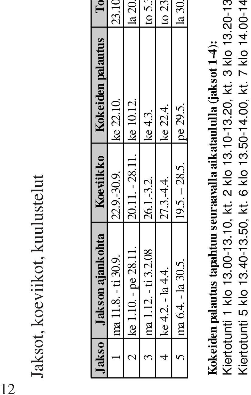 4. to 23 5 ma 6.4. - la 30.5. 19.5. 28.5. pe 29.5. la 30. Kokeiden palautus tapahtuu seuraavalla aikataululla (jaksot 1-4): Kiertotunti 1 klo 13.