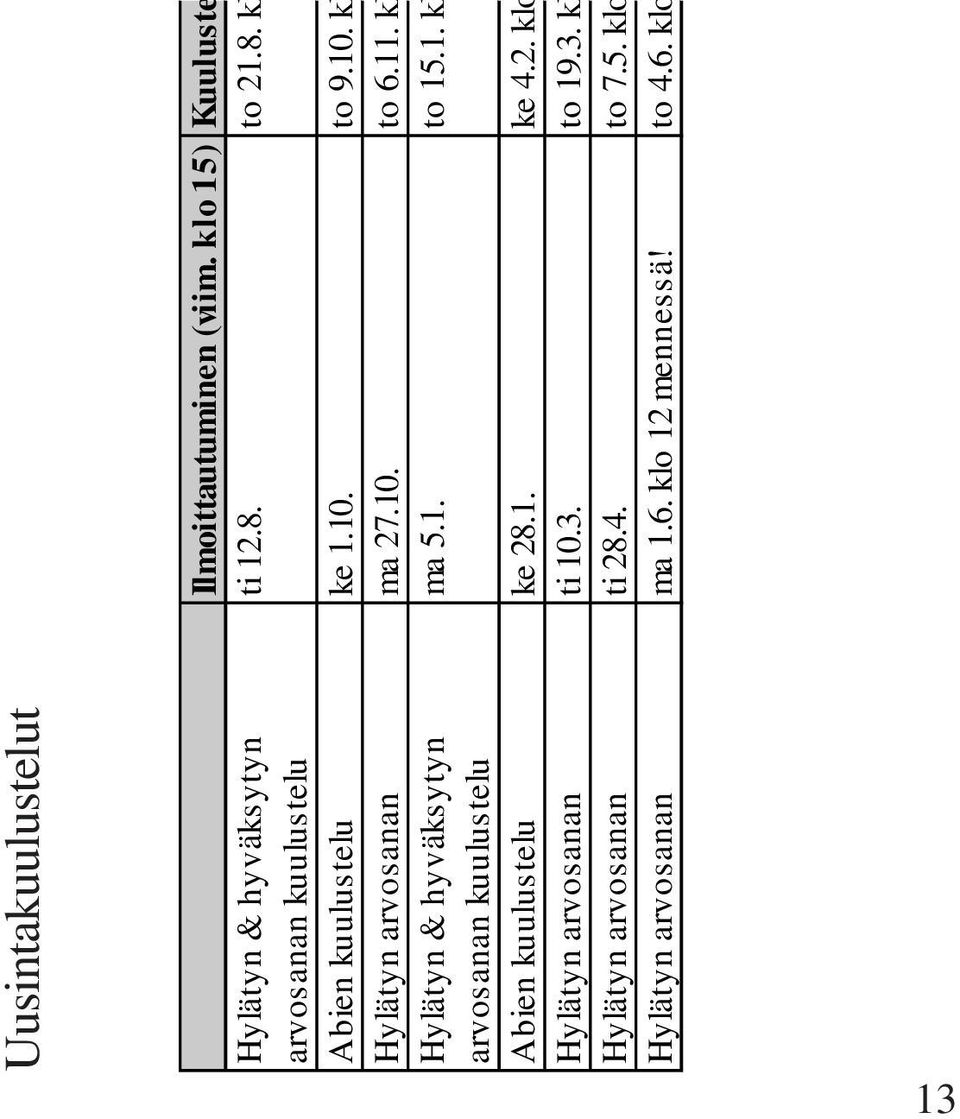 kl Hylätyn & hyväksytyn ma 5.1. to 15.1. kl arvosanan kuulustelu Abien kuulustelu ke 28