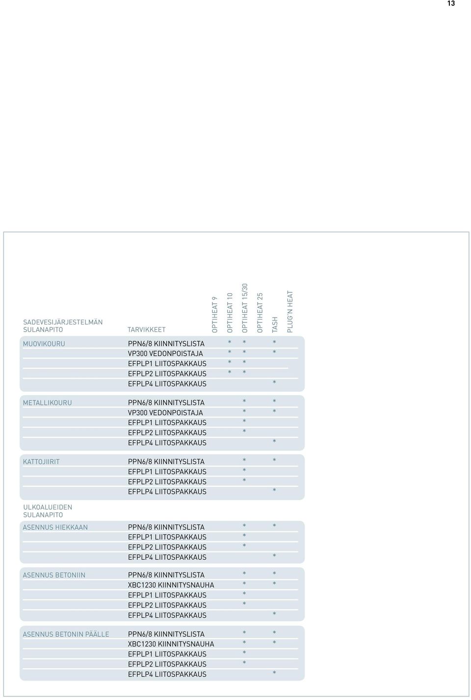 EFPLP4 LIITOSPAKKAUS * ulkoalueiden sulanapito tarvikkeet Asennus hiekkaan PPN6/8 KIINNITYSLISTA * * EFPLP1 LIITOSPAKKAUS * EFPLP2 LIITOSPAKKAUS * EFPLP4 LIITOSPAKKAUS * Asennus betoniin PPN6/8