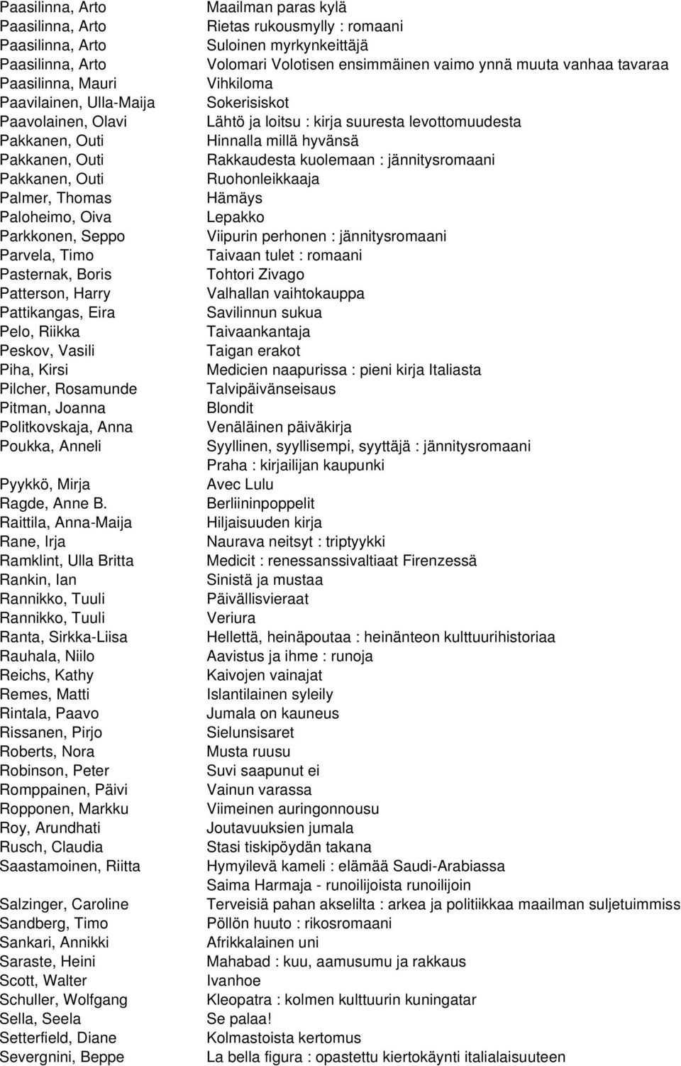 Raittila, Anna-Maija Rane, Irja Ramklint, Ulla Britta Rankin, Ian Rannikko, Tuuli Rannikko, Tuuli Ranta, Sirkka-Liisa Rauhala, Niilo Reichs, Kathy Remes, Matti Rintala, Paavo Rissanen, Pirjo Roberts,