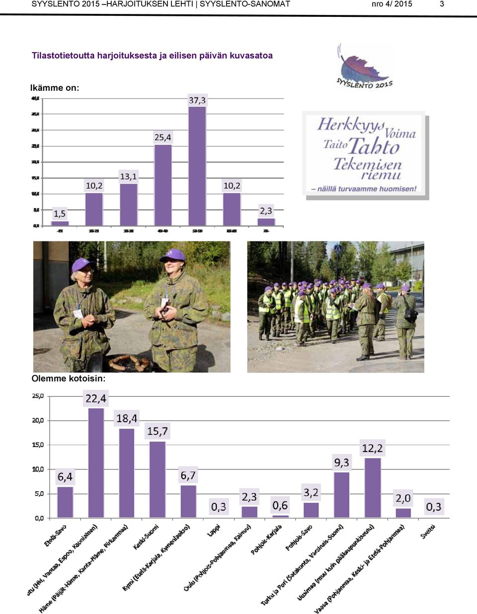 Tilastotietoutta harjoituksesta ja