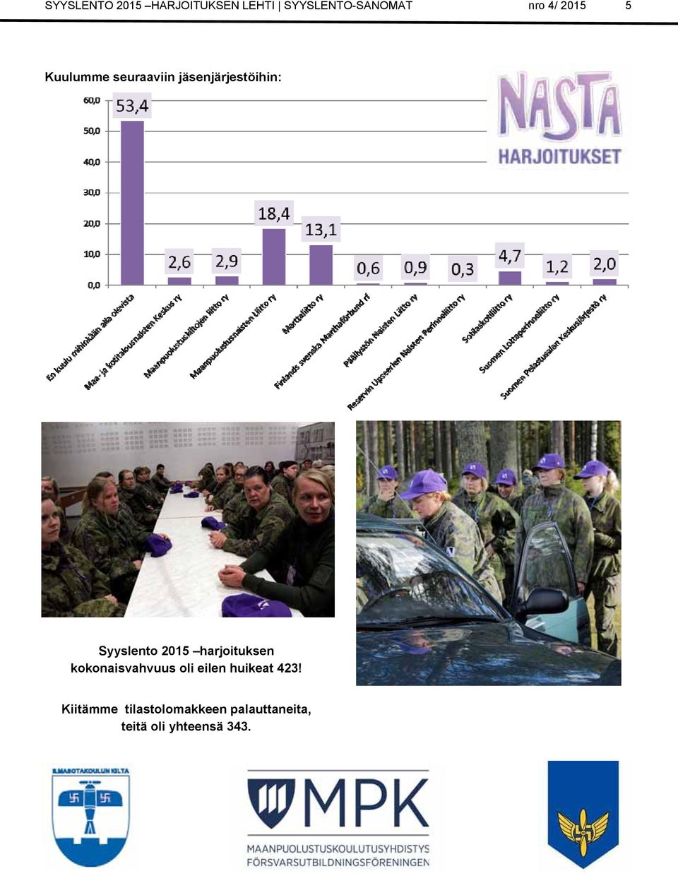 2015 harjoituksen kokonaisvahvuus oli eilen huikeat 423!