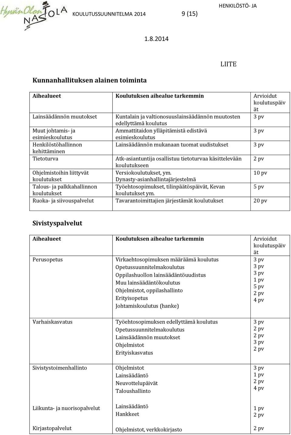 uudistukset kehittäminen Tietoturva Atk-asiantuntija osallistuu tietoturvaa käsittelevään koulutukseen Ohjelmistoihin liittyvät Versiokoulutukset, ym.