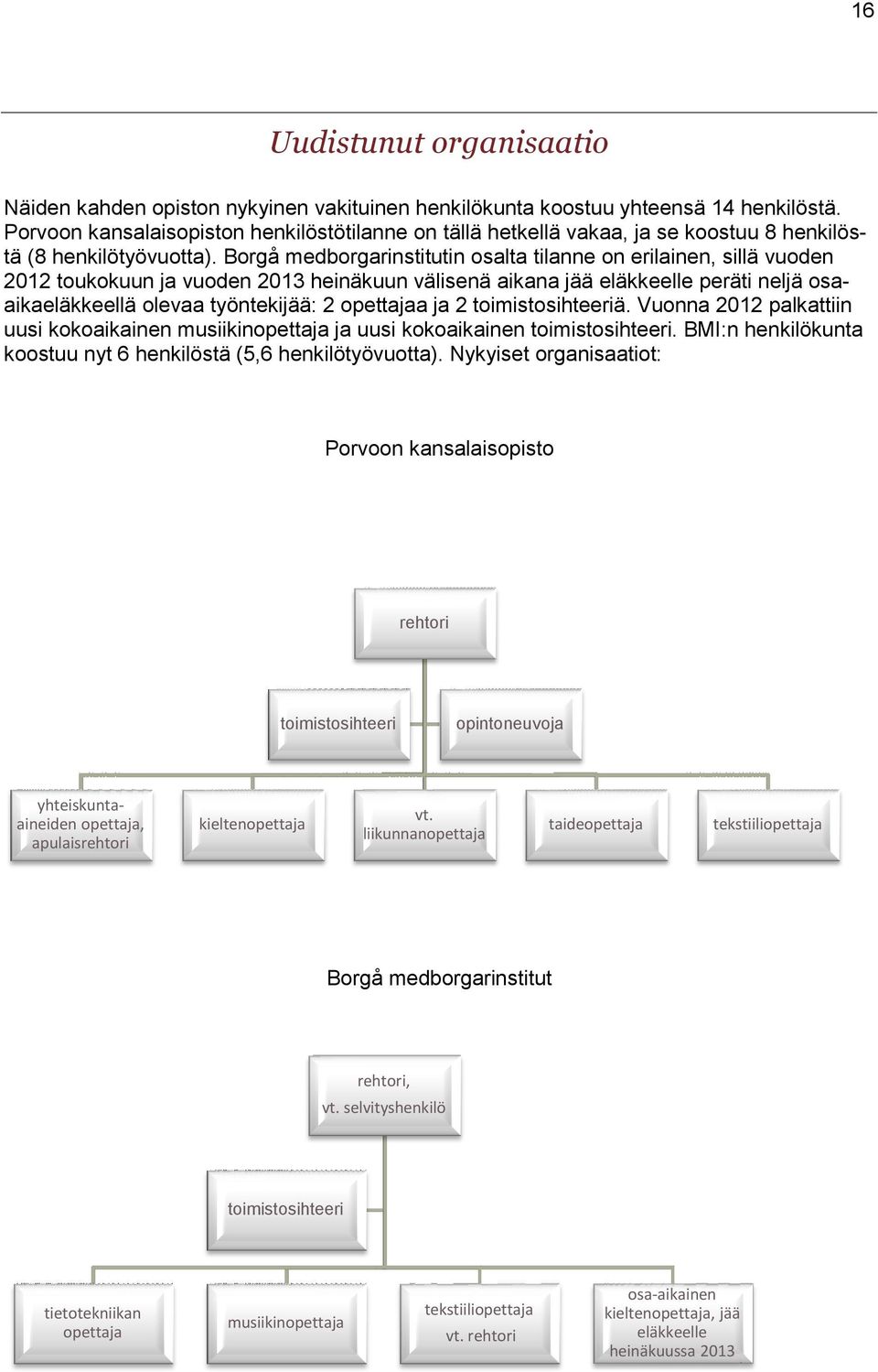 Borgå medborgarinstitutin osalta tilanne on erilainen, sillä vuoden 2012 toukokuun ja vuoden 2013 heinäkuun välisenä aikana jää eläkkeelle peräti neljä osaaikaeläkkeellä olevaa työntekijää: 2