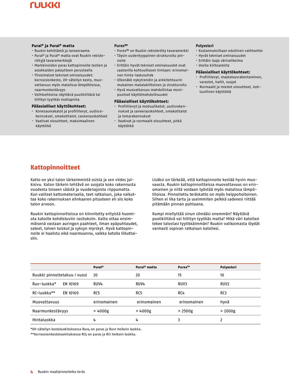 mattapinta Pääasialliset käyttökohteet: Konesaumakatot ja profiililevyt, uudisrakennukset, omakotitalot, saneerauskohteet Vaativat olosuhteet, maksimaalinen käyttöikä Purex Purex on Ruukin