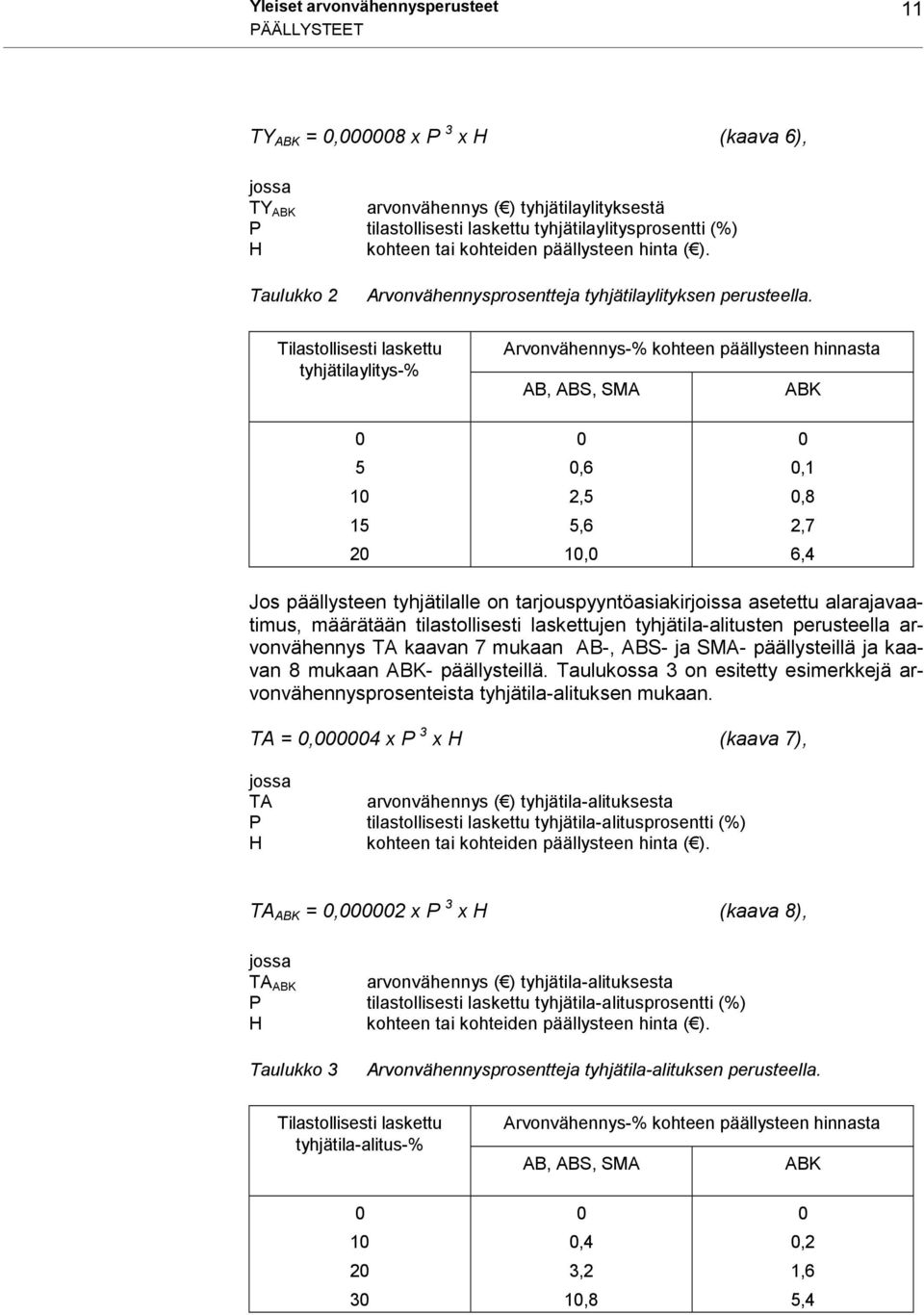 Tilastollisesti laskettu tyhjätilaylitys-% Arvonvähennys-% kohteen päällysteen hinnasta AB, ABS, SMA ABK 5 1 15 2,6 2,5 5,6 1,,1,8 2,7 6,4 Jos päällysteen tyhjätilalle on tarjouspyyntöasiakirjoissa